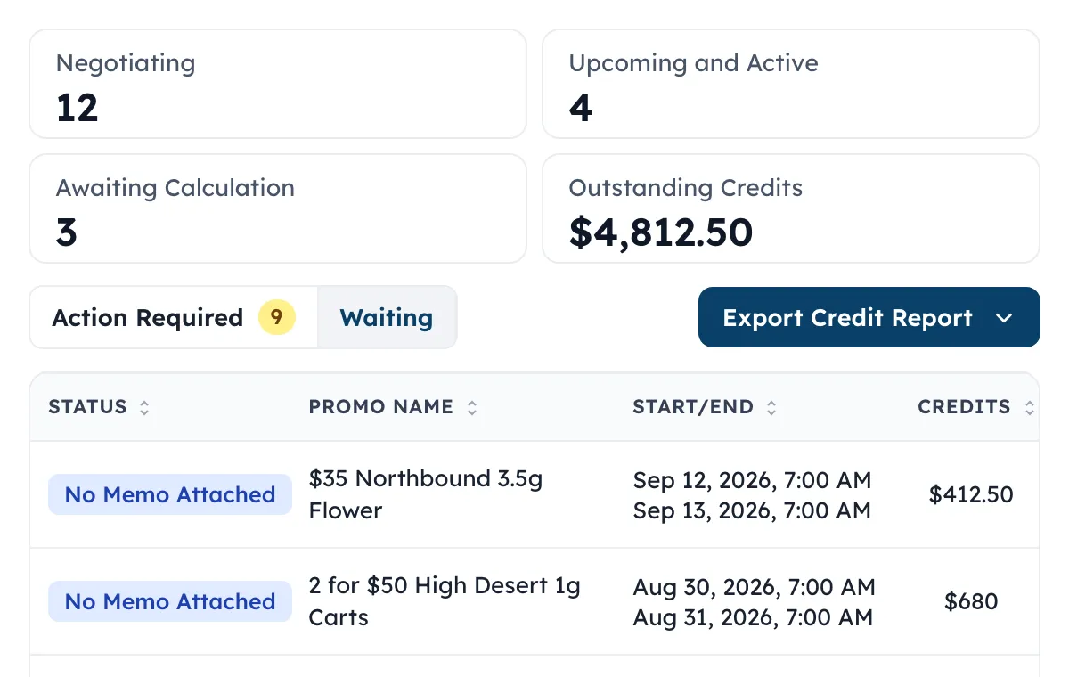 Stables Credits view on a small screen: summary cards, status tabs, and the first promotions in the list
